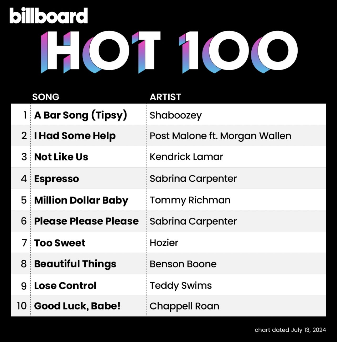 billboard-hot-100-africanize