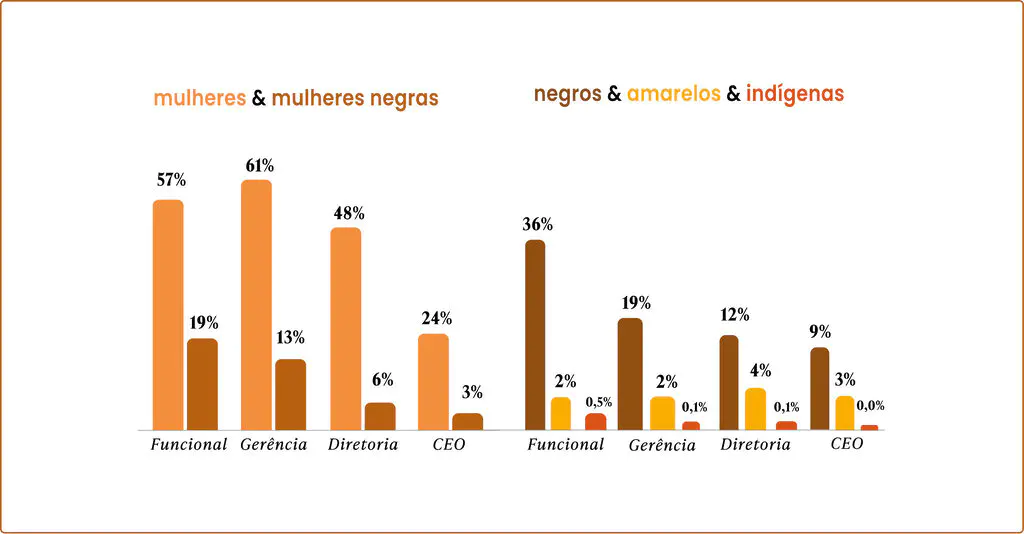 grafico-comparativo